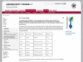 tromsostudy.com