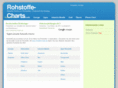 rohstoff-charts.de