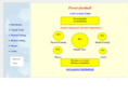 power-football.net