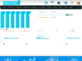 medicotesting.com