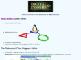 digins.com