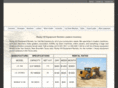 loaderrentals.com