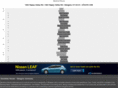 goodmannissan.com