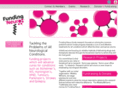fundingneuro.com