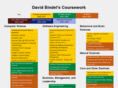 davidbindel.com