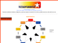 tecninformaticos.com