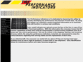 tireperformanceindicators.com