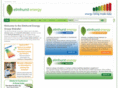 homeenergyreport.com