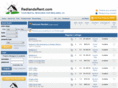 redlandsrent.com