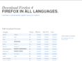 downloadfirefox4.com