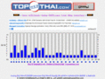 topwebthai.com
