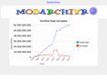 modarchivr.com