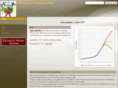 worldpensionplan.org