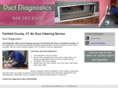 ctductdiagnostics.com