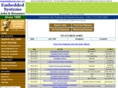 embeddedsystemsjobs.com