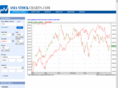 asiastockcharts.com