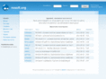 rosoft.org