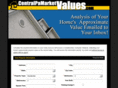 centralpamarketvalues.com