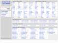 searchusedcarlistings.com
