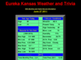 eureka-weather.com