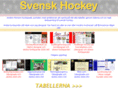 svenskhockey.com