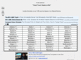 usedtruckdealersusa.com