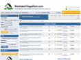 westlakevillagerent.com