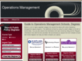 operationsmanagement.net