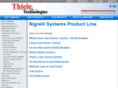 nigrelli.com