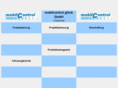mobilcontrol.net