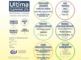 ultimacleaning.com