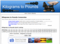 kilogramstopounds.com