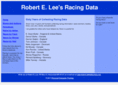 robertsracingdata.com