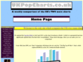 ukpopcharts.co.uk