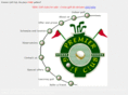 golfbucharest.com