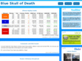 blueskullofdeath.com