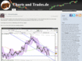 chartsandtrades.de