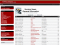 ownursing.com