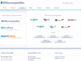 biocompatibles-oncology.com