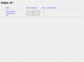 dukesoftware.net