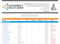 goodwill-realty.com