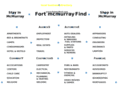 fortmcfind.com