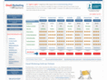 email-marketing-compare.com