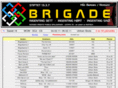 brigade.no