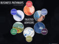 businesspathways.co.uk