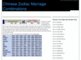 chinesezodiacmarriagecombinations.com