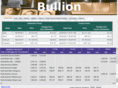 bullionvalues.com