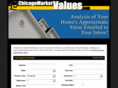 chicagomarketvalues.com