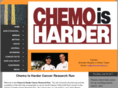 chemoisharder.com