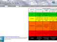 avalanche.net.nz